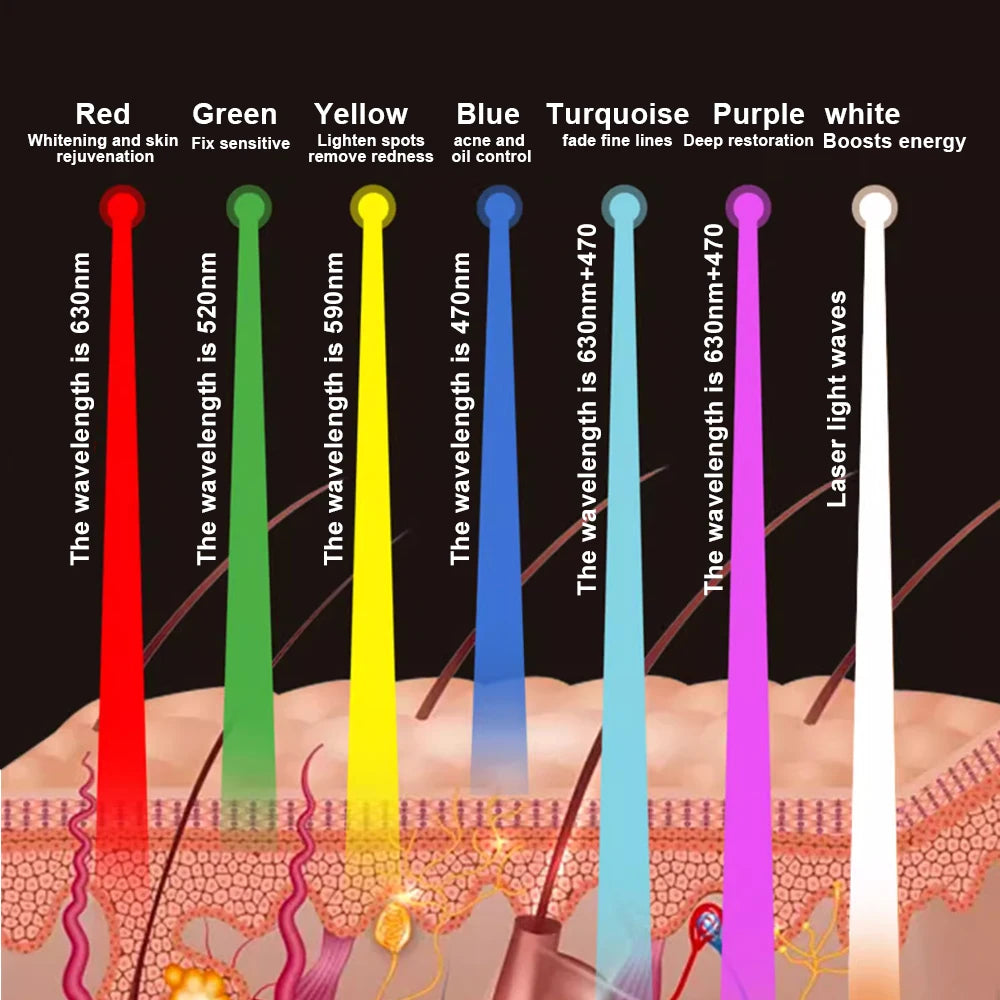 LumiSkin – Masque LED 7 Couleurs | Soin Visage Anti-Acné & Anti-Rides, Peau Lumineuse Instantanée