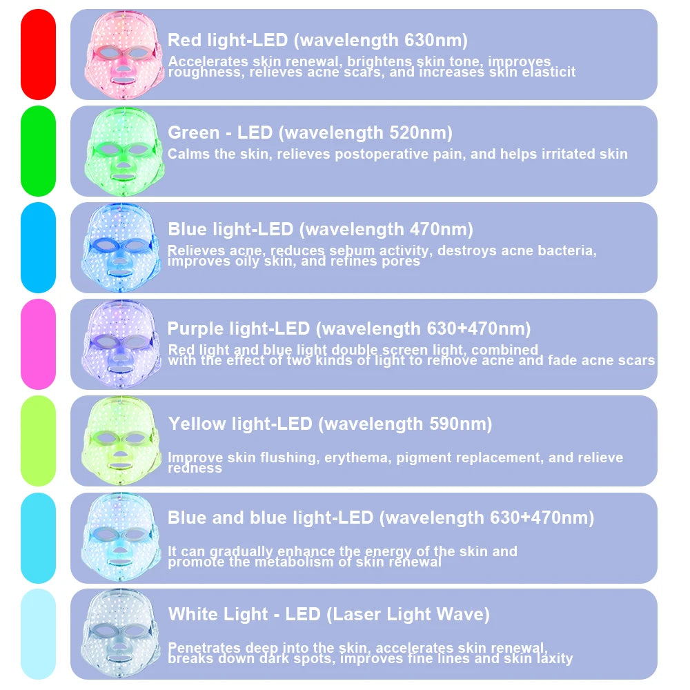 LumiSkin – Masque LED 7 Couleurs | Soin Visage Anti-Acné & Anti-Rides, Peau Lumineuse Instantanée